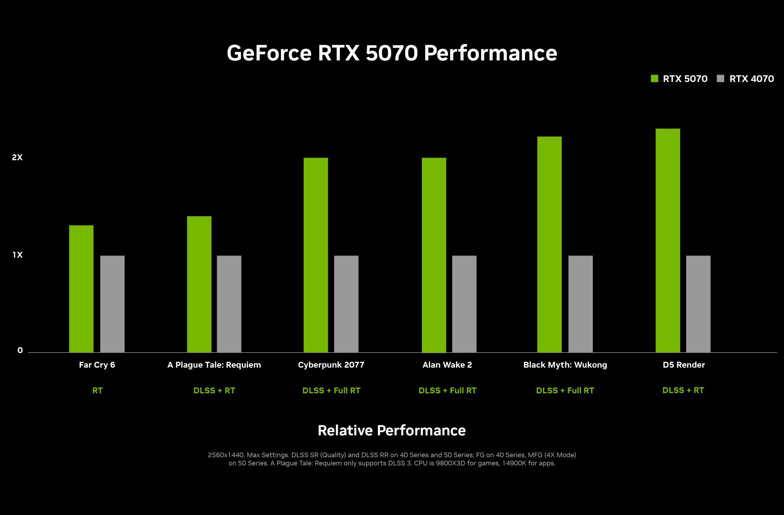 Nvidia Unvels Full GeForce RTX 5070 TI & RTX 5070 GPU Özellikleri, GB203 ve GB205 