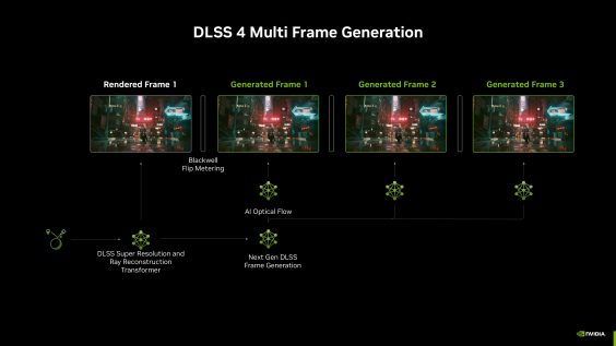 NVIDIA-DLSS-4-Multi-Frame-Generation-Architeur