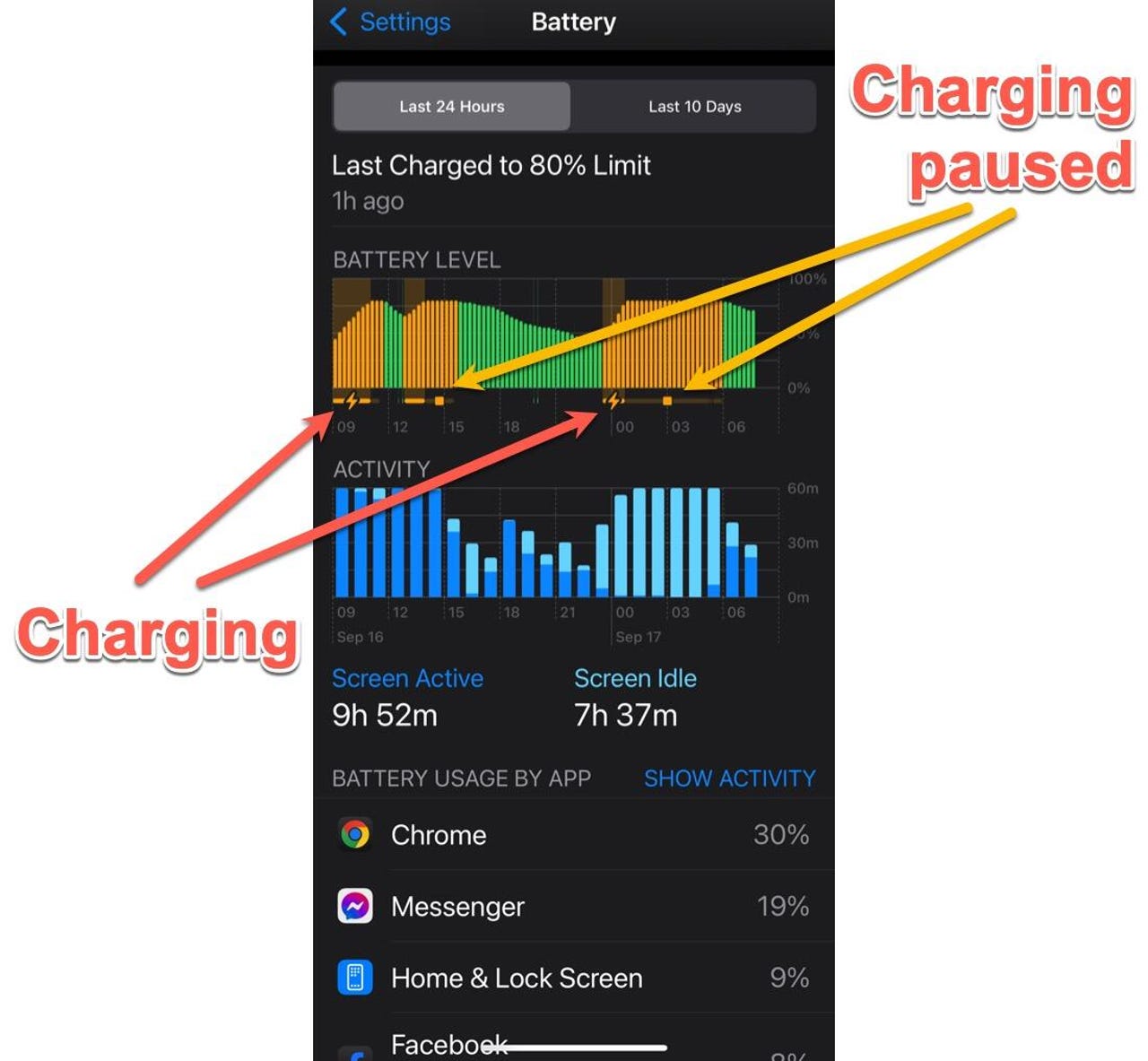Pil sekmesi, iPhone'un nasıl çalıştığı, özellikle de sorumlu olduğunuzda ve olmadığında size çok şey öğretebilir.