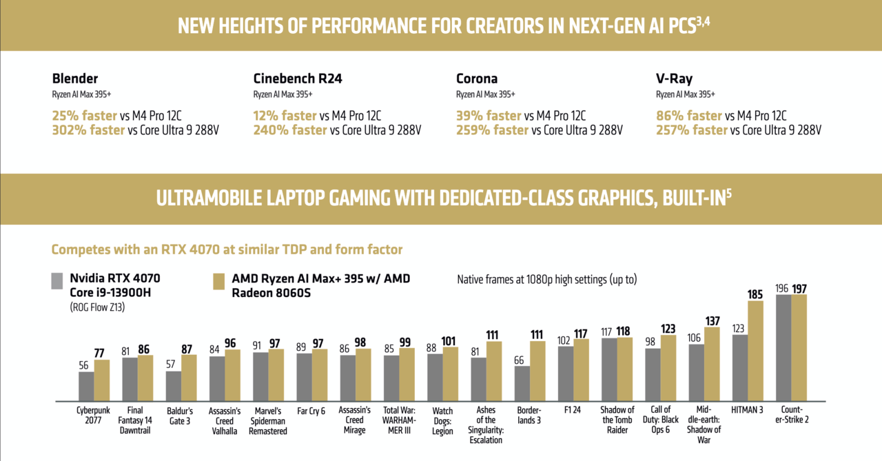 Radeon 8060S Performansı