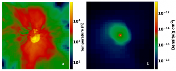 Astrofizikçilerin yeni bir hipotezi, evrenin geleneksel kronolojisine meydan okuyor: ötegezegenler galaksilerden önce ortaya çıkmış olabilir