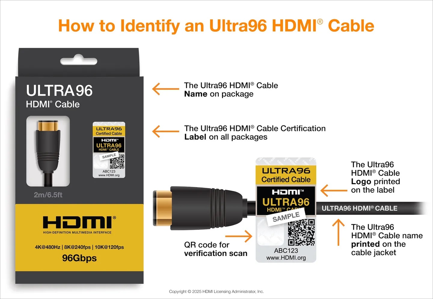 Ultra96 HDMI kablosunu tanımlama