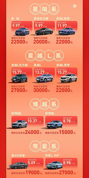 Geely Monjaro'nun fiyatı 4.000 dolar, Geely Emgrand'ın fiyatı ise 2.600 dolar düştü. Geely Çin'de fiyatları düşürdü