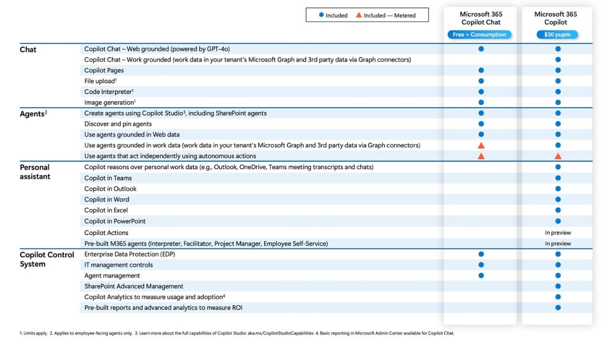 microsoft yardımcı pilot sohbeti Microsoft 365 Yardımcı Pilot Sohbeti