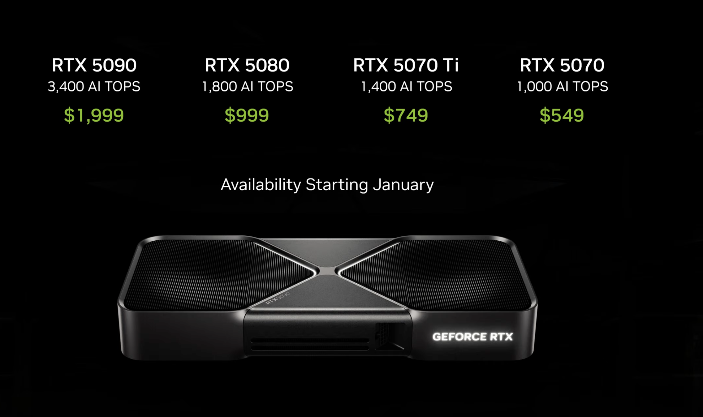 Nvidia RTX Blackwell GPU serisinin fiyatlarını gösteren bir slayt