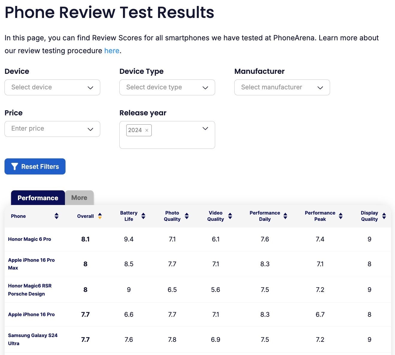 Yeni PhoneArena İnceleme Değerlendirmesi sayfasının ekran görüntüsü - PhoneArena, yeni İnceleme Değerlendirmeleri sayfasını kullanıma sunuyor: favori telefonlarınızı burada karşılaştırın