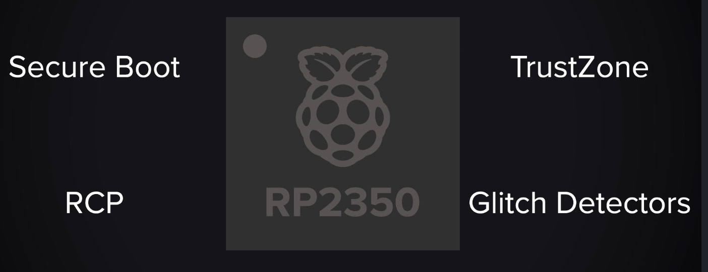 RP2350 Hacking Mücadelesi