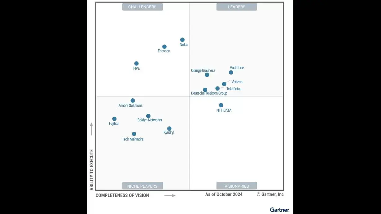 Image Credit - Gartner - Verizon büyük bir zafer elde ederek kendisini bu alanlarda yenilikçi ve lider olarak konumlandırıyor