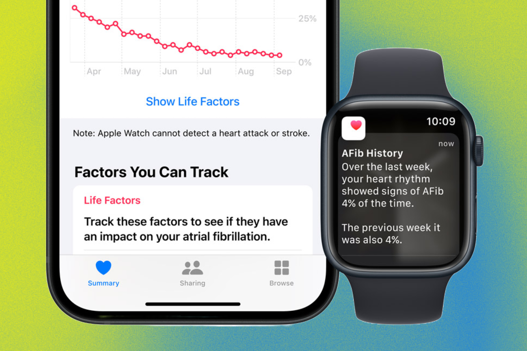 Apple Watch ve AFIB tarihi bir iPhone'da gösteriyor.