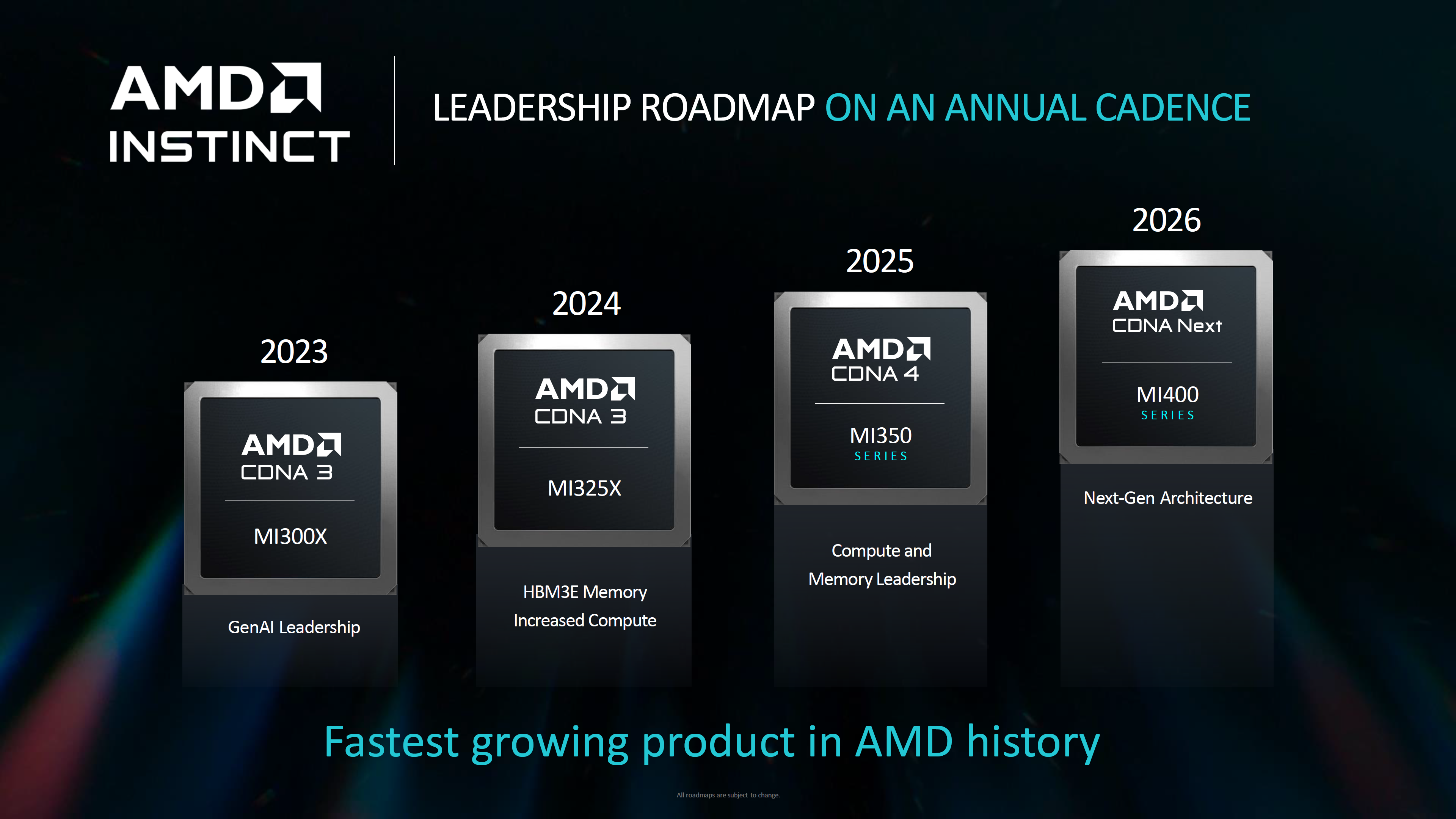 AMD Instinct MI325X, 256 GB HBM3E belleğini paketleyen ilk AI GPU'dur, 288 GB MI355X 