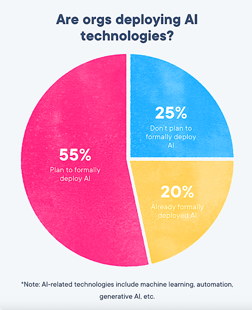 AI Tech Sunum