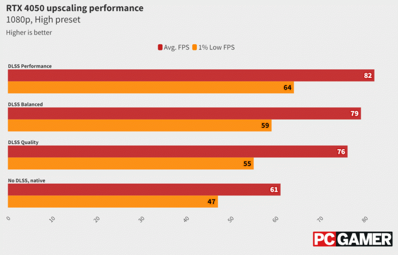 Mükemmel performans ve hatalar olmadan başyapıt RPG. Yayınlanmış İncelemeler ve Testler Kingdom Comes: Kurtuluş 2