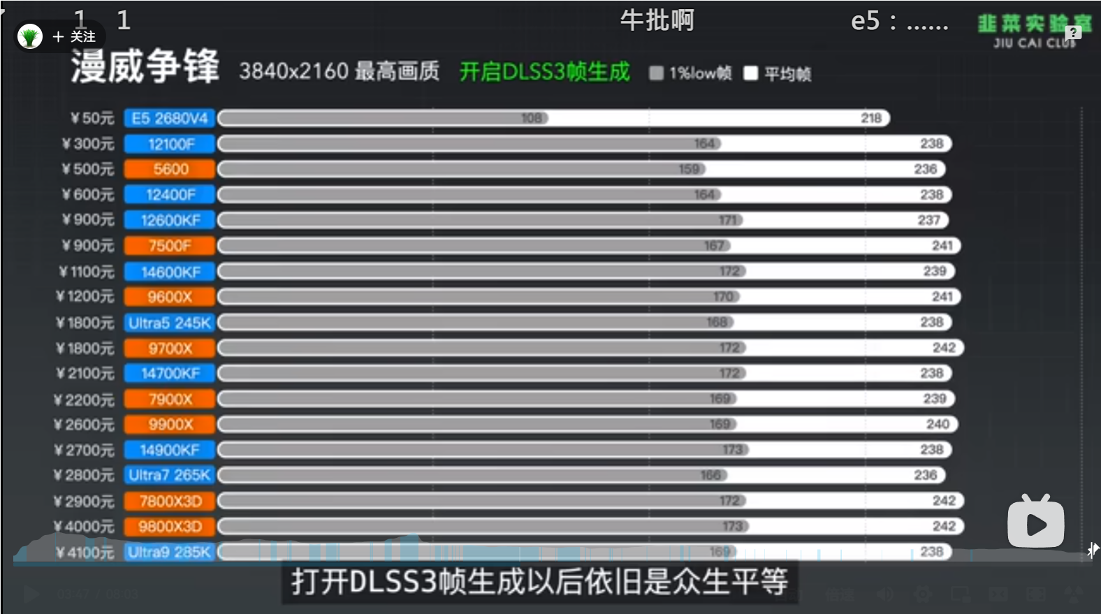 RTX 5090D Benchmark Xeon E5 2680v4 ile karşılaştırma