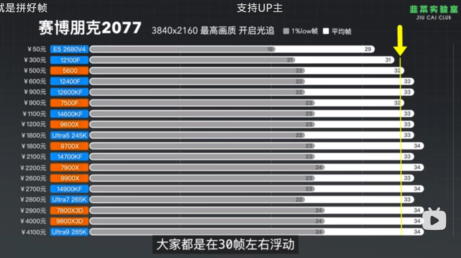 RTX 5090D Benchmark Xeon E5 2680v4 ile karşılaştırma