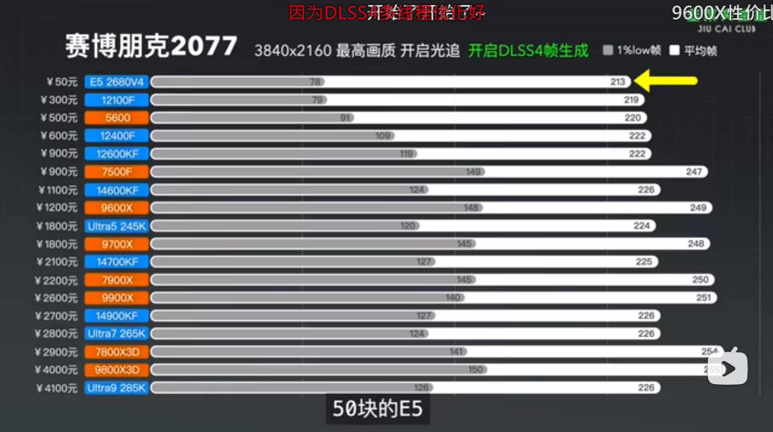 RTX 5090D Benchmark Xeon E5 2680v4 ile karşılaştırma
