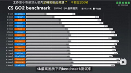 GeForce RTX 5090 ile birlikte 10 yıl önce işlemciyi yüklüyse ne olacak? Testler, çerçeve üretiminin tasarruf edebileceğini gösteriyor