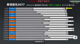 GeForce RTX 5090 ile birlikte 10 yıl önce işlemciyi yüklüyse ne olacak? Testler, çerçeve üretiminin tasarruf edebileceğini gösteriyor