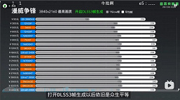 GeForce RTX 5090 ile birlikte 10 yıl önce işlemciyi yüklüyse ne olacak? Testler, çerçeve üretiminin tasarruf edebileceğini gösteriyor