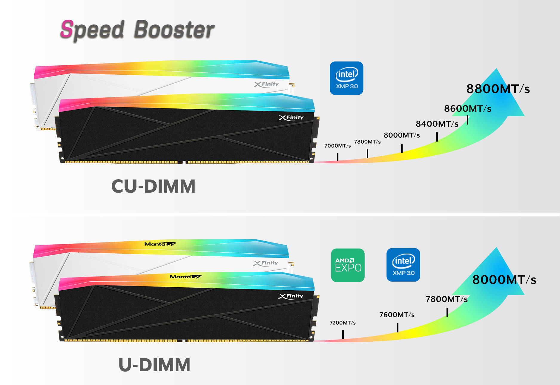 Xfinity SCC O CUDIMM RGB Kit Vs UDIMM