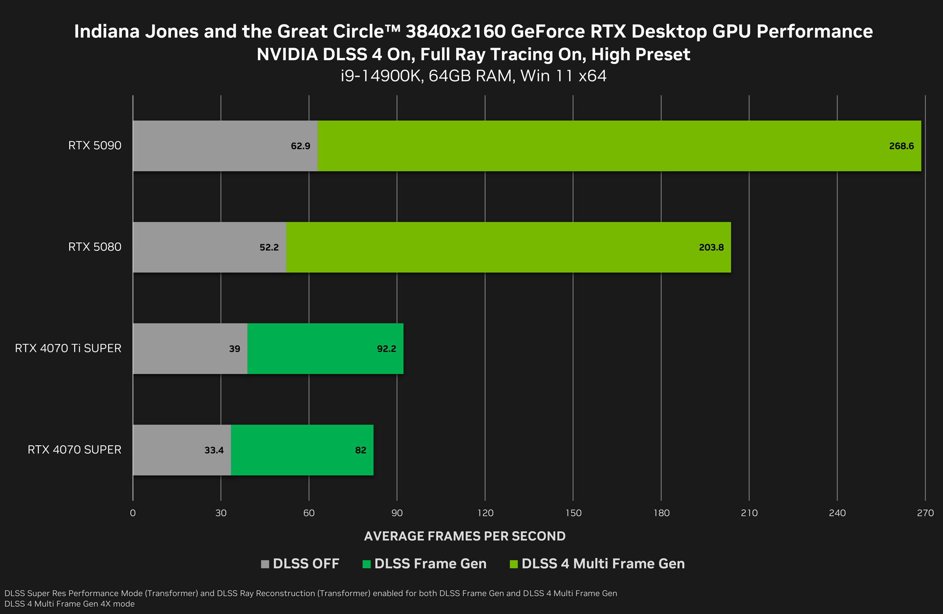 NVIDIA 572.42 WHQL sürücüsü yayınladı