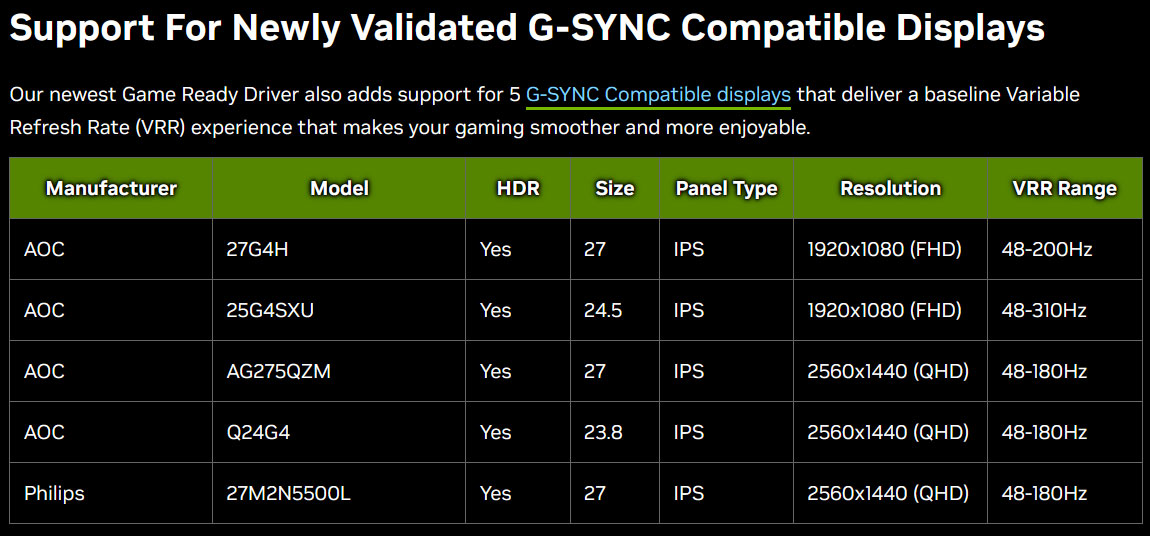 NVIDIA 572.42 WHQL sürücüsü yayınladı