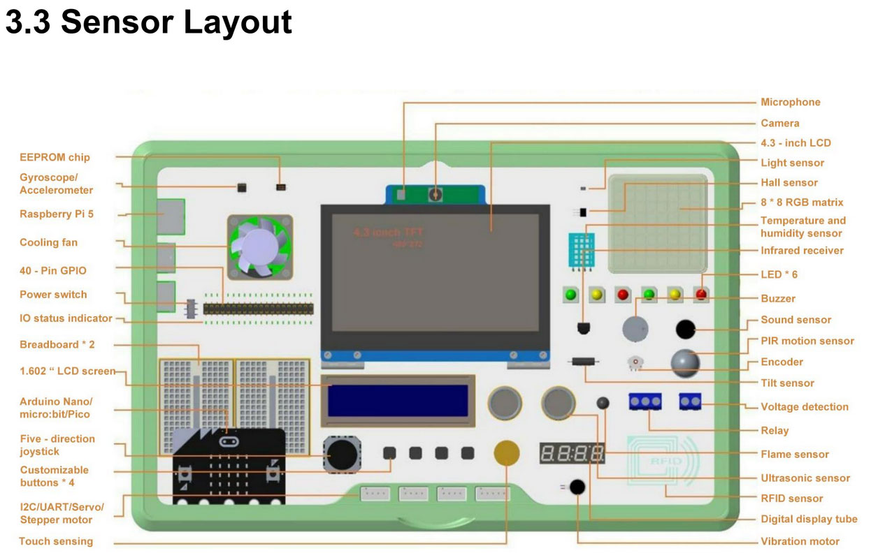 Elecrow Crowpi 3 Açık Kaynak Öğrenme Aracı