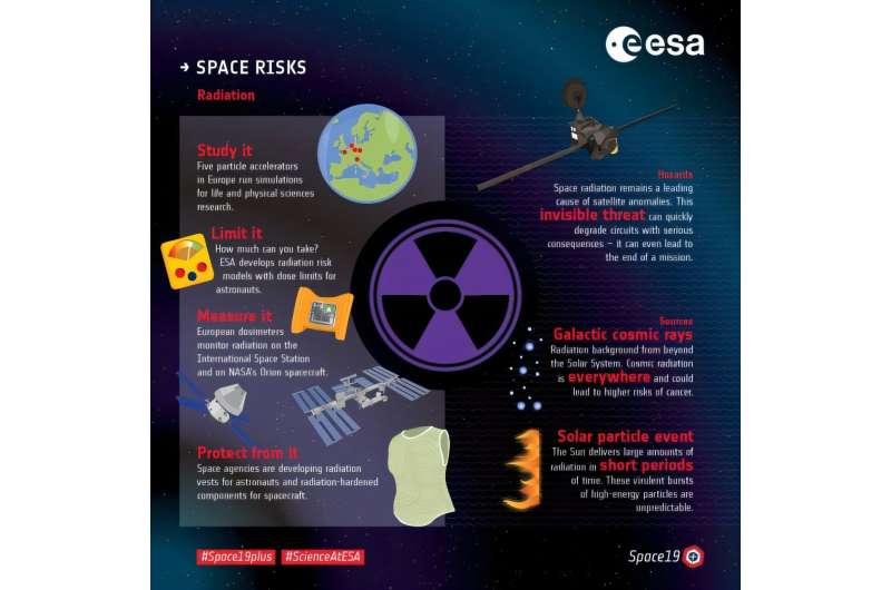 Hidrojeller astronotlar için ideal radyasyon koruması olabilir