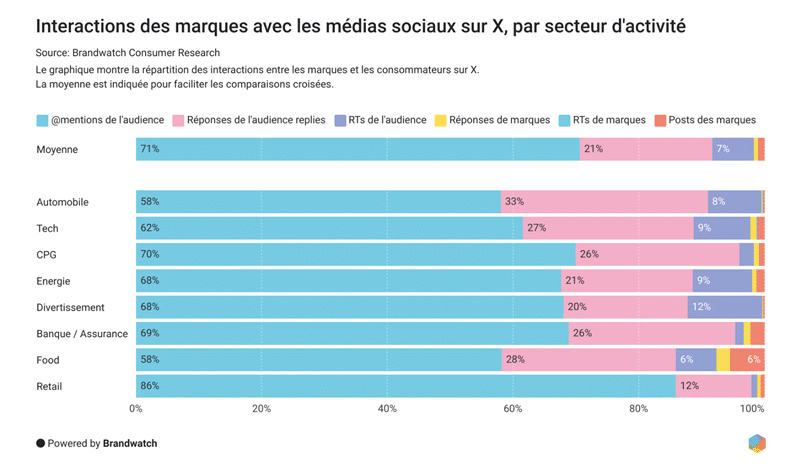 Brandwatch