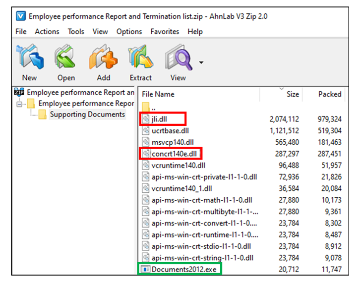 ZIP Arşivleri aracılığıyla kötü amaçlı yazılım ZIP Arşivleri aracılığıyla kötü amaçlı yazılım