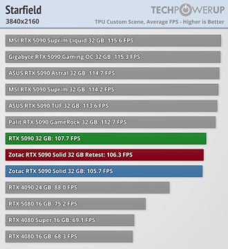Zotac RTX 5090 Elden Yüzük