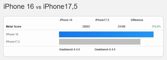 İşte Cut GPU ile ne kadar iPhone 16e daha yavaş iPhone 16