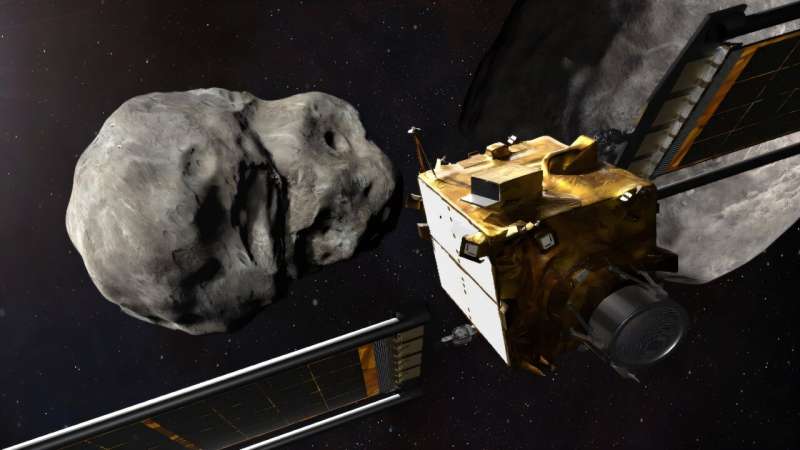 2022'de, NASA'nın çift asteroit yeniden yönlendirme testi (DART), daha büyük bir uzay kayası etrafında yörüngesini başarıyla değiştirerek 160 metrelik dimorphos asteroidine bir uzay aracını kasıtlı olarak parçaladı.