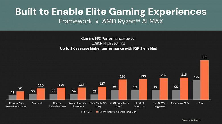 Sadece 4.5 litre, ama ne güç. Canavar Apu Ryzen Ai Max'e dayanan benzersiz Mini-PK çerçeve masaüstü sunuldu