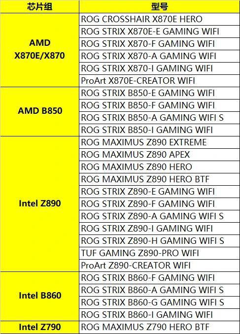 Asus 800 Anakart Serisi