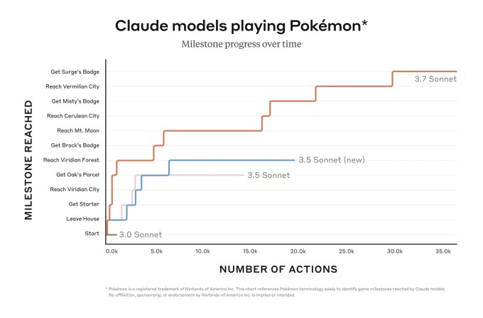Antropik Pokemon kırmızısı