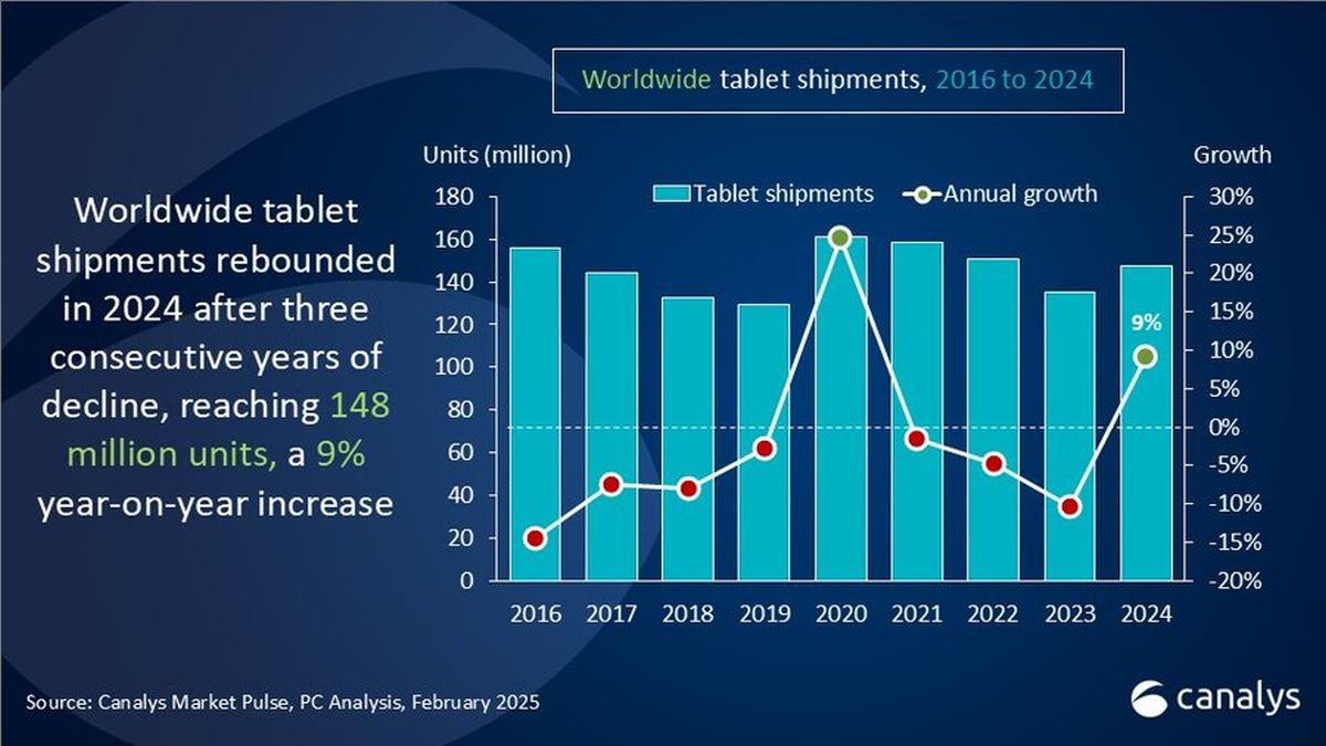Global Tablet Gönderileri Kanallar Tablet Gönderileri