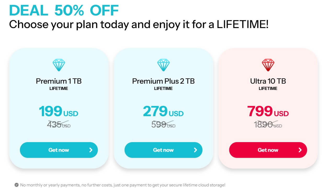 Pcloud iyi anlaşma fiyatları