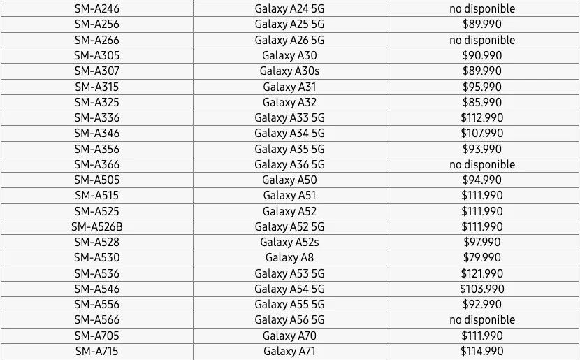 Samsung Galaxy A Serisi telefonla bir liste. 