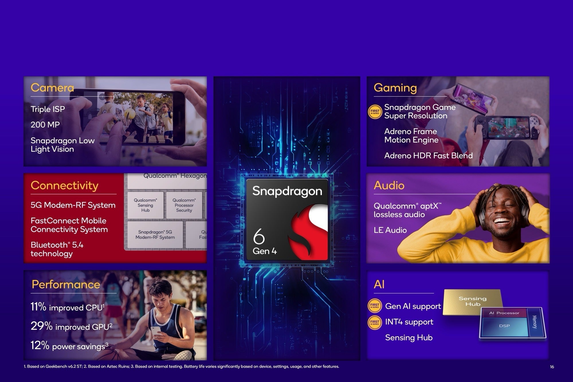 Özet slayt - Snapdragon 6 Gen 4 mobil platformu