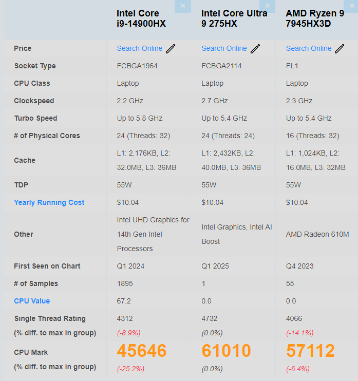 Core Ultra 9 275HX vs 14900HX vs 7945HX3D