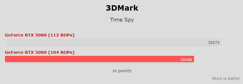 3dmark Time Spy Skoru