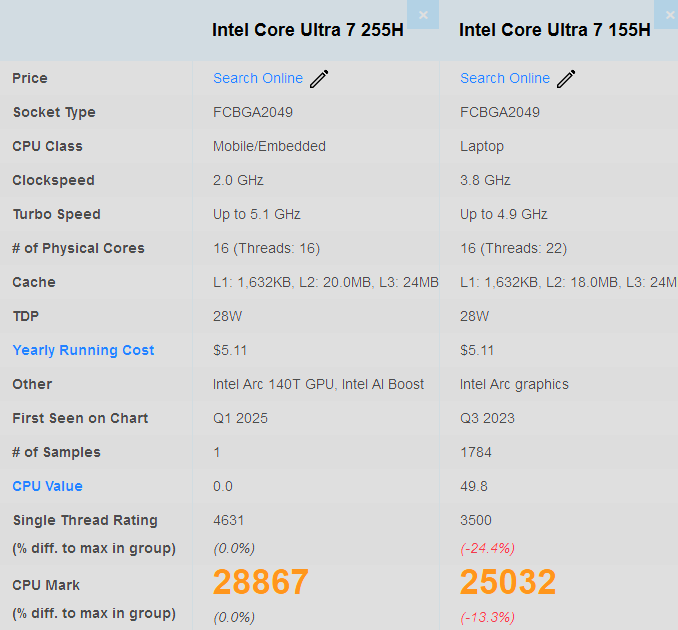 Çekirdek Ultra 7 255H vs 155h geçiş noktası