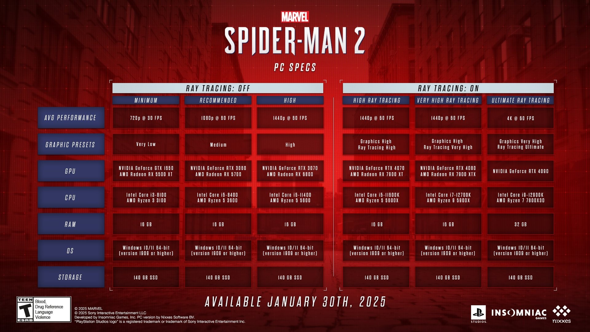Marvel's Spider-Man 2 için Tam PC Sistemi Gereksinimleri