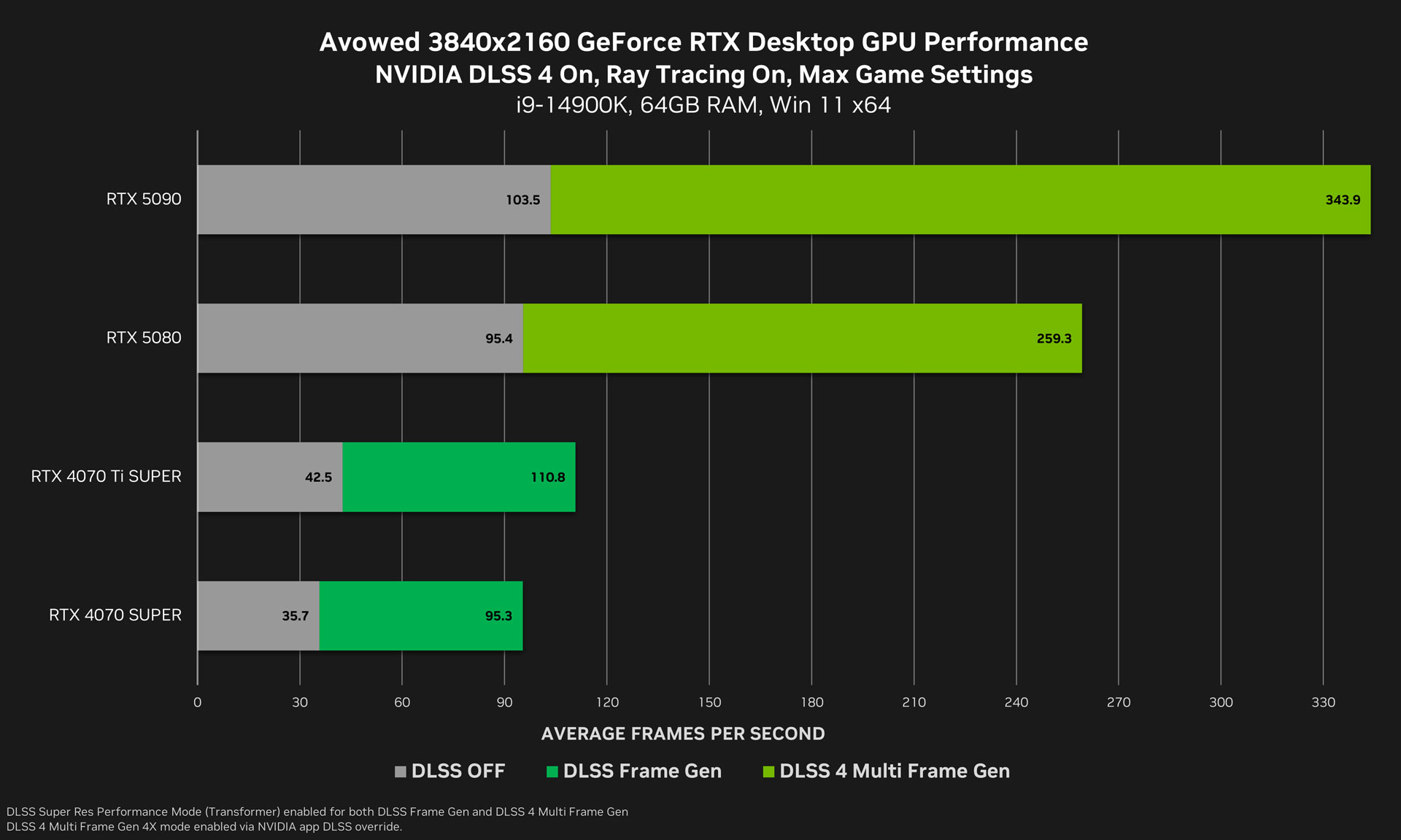 NVIDIA 572.42 WHQL sürücüsü yayınladı