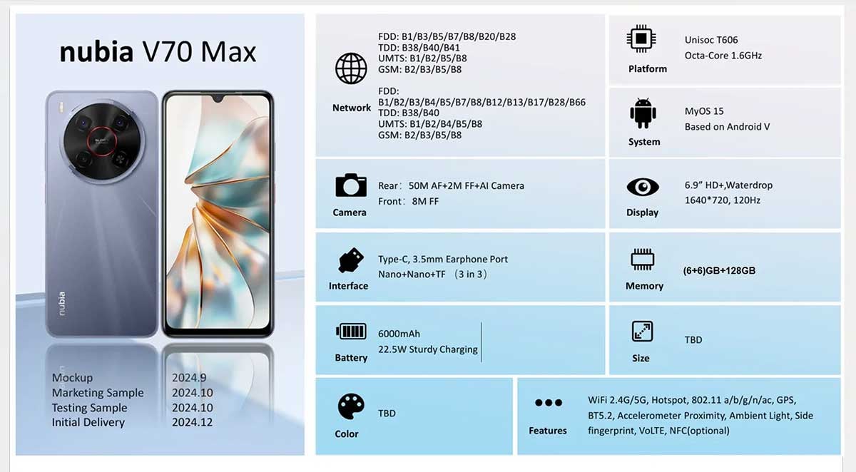 Nubia V70 Max, 15 Şubat'ta piyasaya sürülen bir “oyun değiştirici” telefon