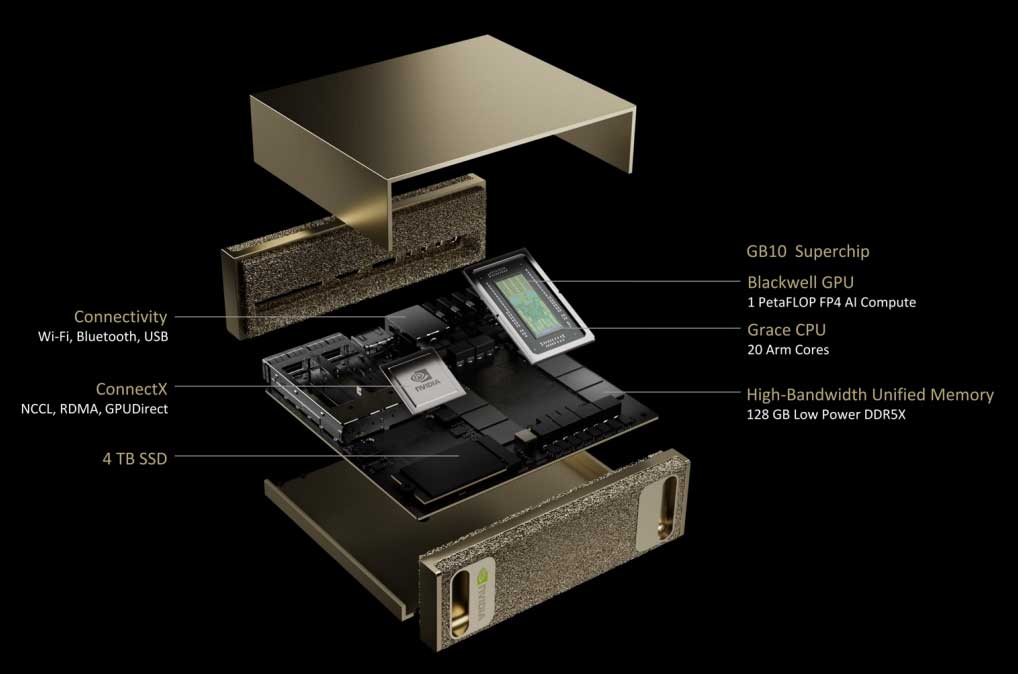 NVIDIA Proje Rakamları