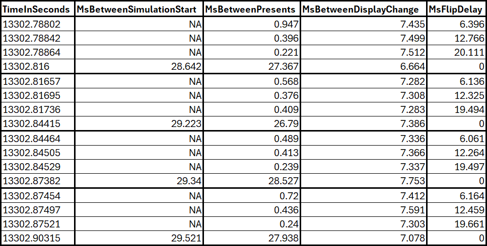 MFG 4X ile RTX 5080, Msbetweenpresents vs msbetweendisplaychange