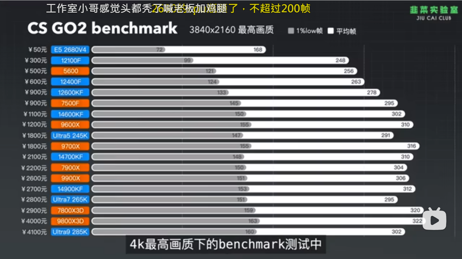 RTX 5090D Benchmark Xeon E5 2680v4 ile karşılaştırma