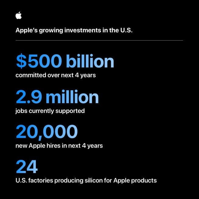 Apple'dan gelen grafik, şirketin önümüzdeki birkaç yıl içinde ABD'ye nasıl yatırım yapacağını gösteriyor.
