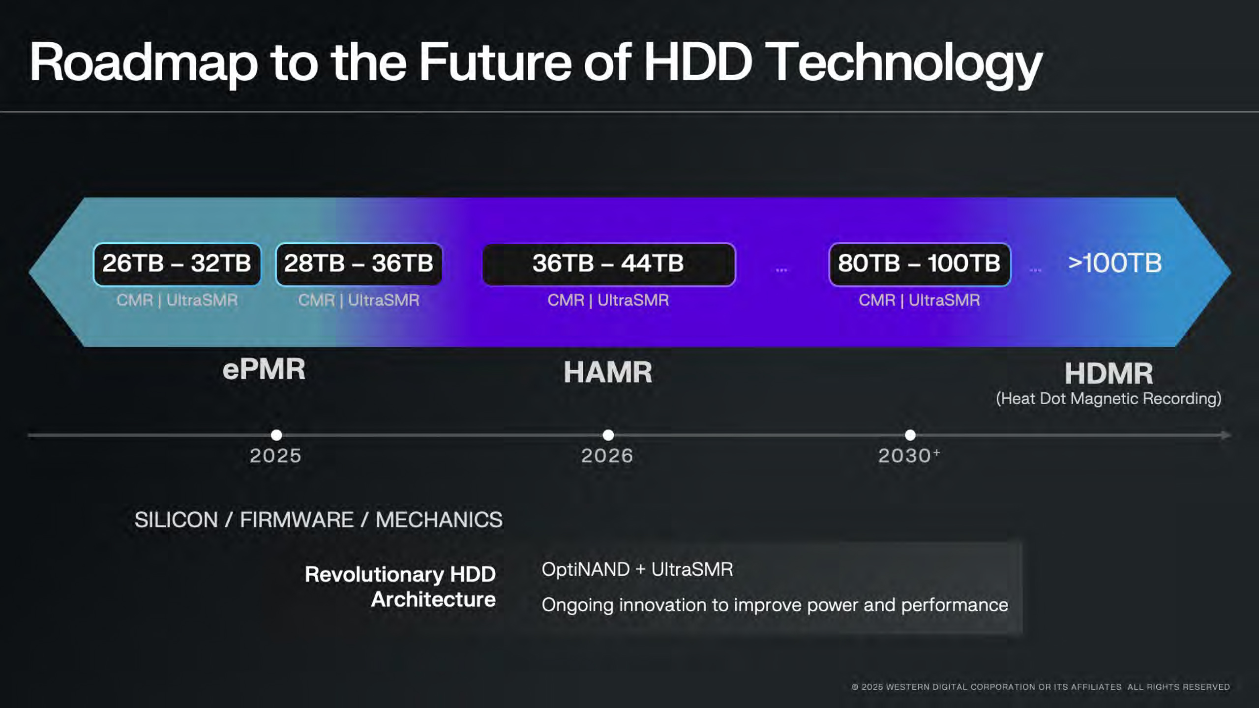 Western Digital'in Planları